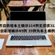 【昨日新增本土确诊214例无症状312例,昨日新增确诊49例 39例为本土病例】