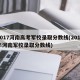 2017河南高考军校录取分数线(2018年河南军校录取分数线)
