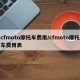 cfmoto摩托车费用/cfmoto摩托车费用表