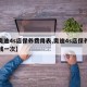 【奥迪4s店保养费用表,奥迪4s店保养多少钱一次】