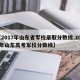 【2017年山东省军校录取分数线,2020年山东高考军校分数线】