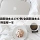 全国新增本土1787例/全国新增本土1787例是哪一年