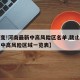 【有变!河南最新中高风险区名单,截止今天河南中高风险区域一览表】
