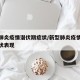 新型肺炎疫情潜伏期症状/新型肺炎疫情潜伏期症状表现